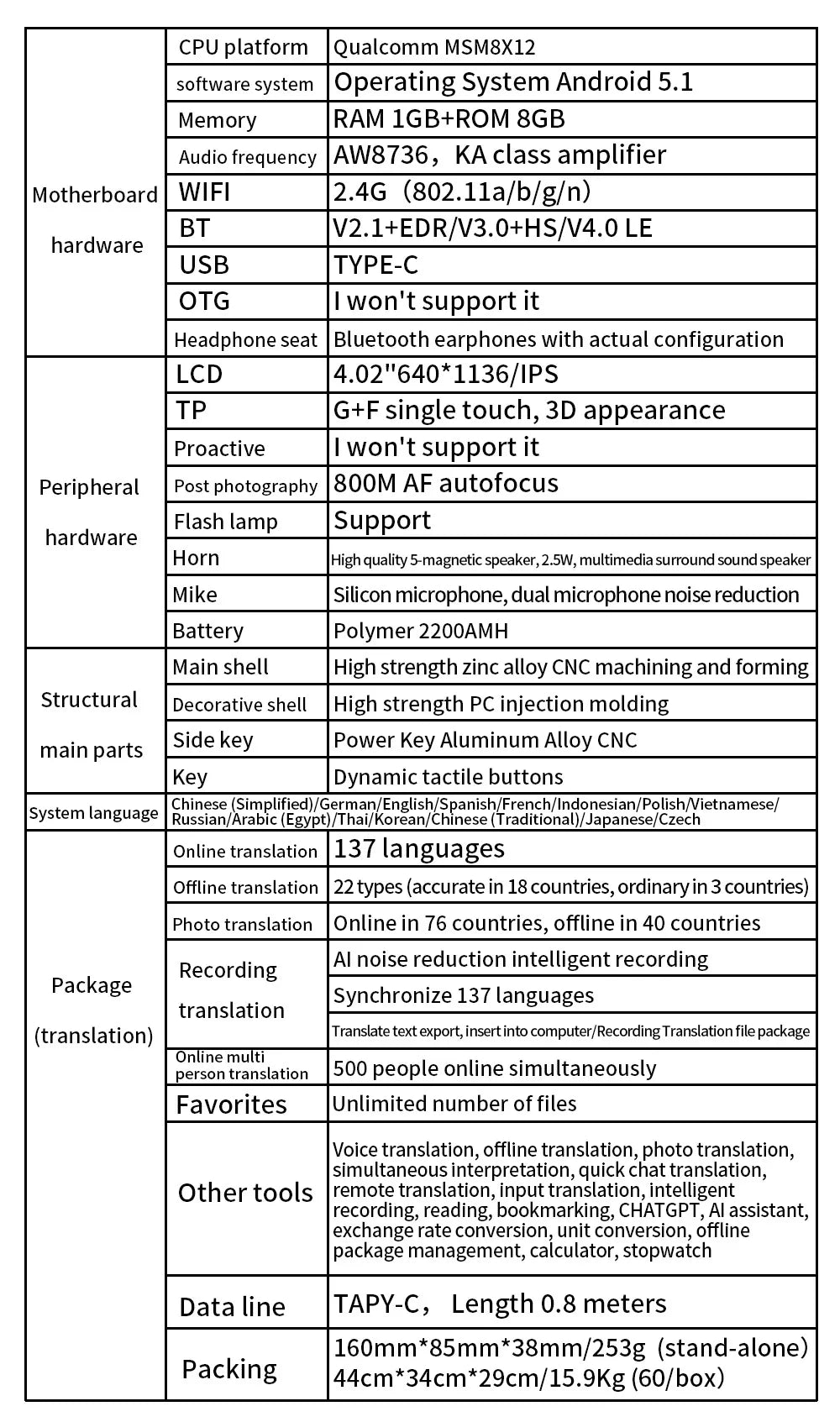 SpeakPro Business Edition valodas tulks — uzlabots balss tulks un valodas tulkošanas ierīce