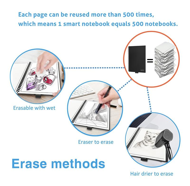 Išmanioji-daugkartinė-užrašų-knygelė